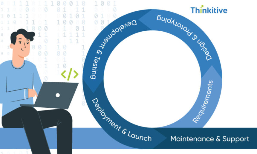 understanding-the-telemedicine-software-development-lifecycle