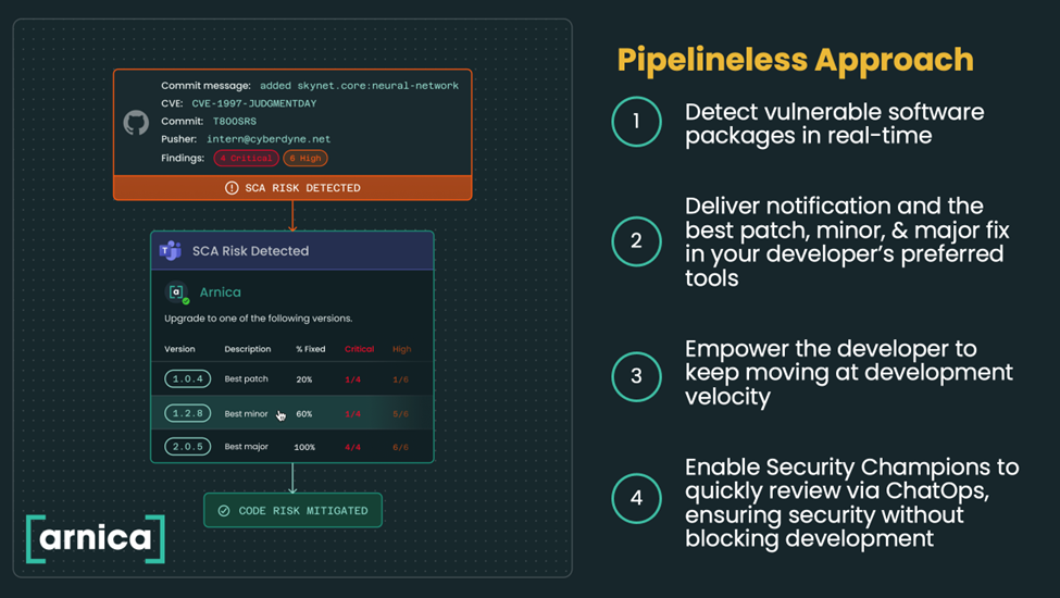 why-automated-security-champions-could-be-the-inflection-point-devsecops-needed